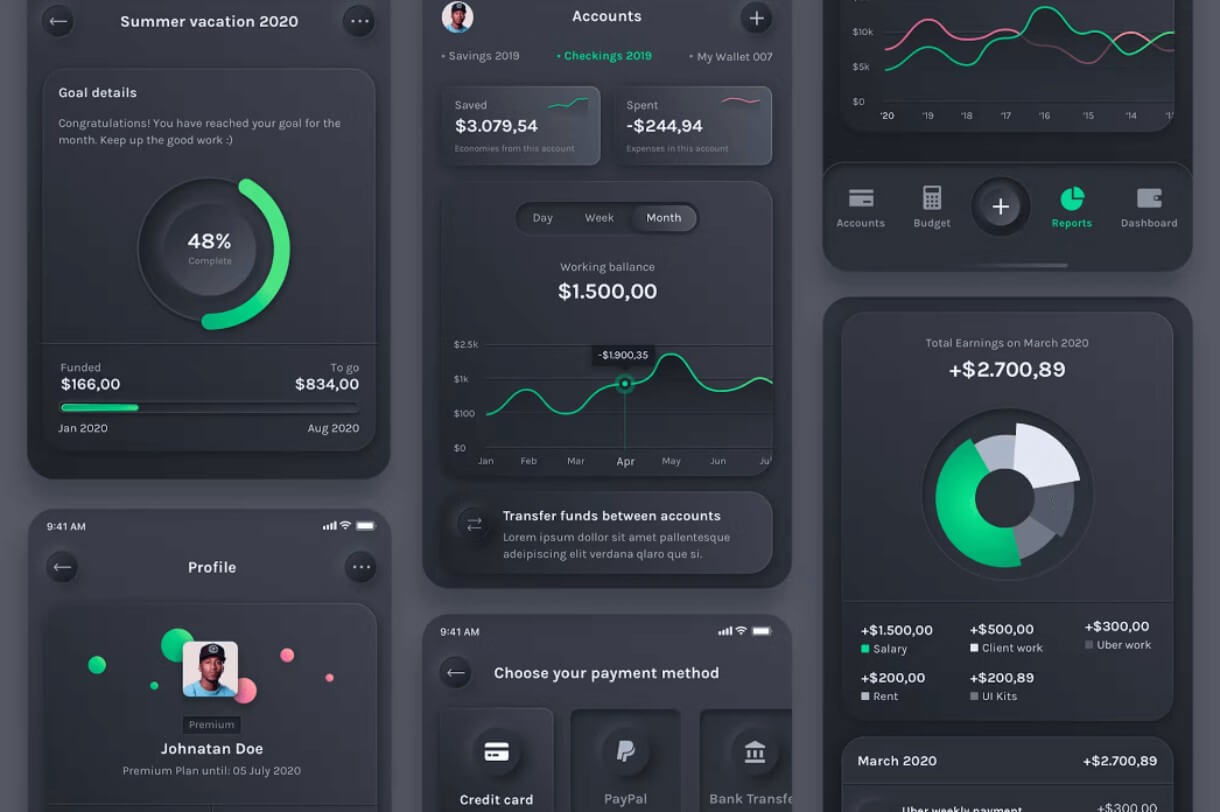 AI budget tracking dashboards